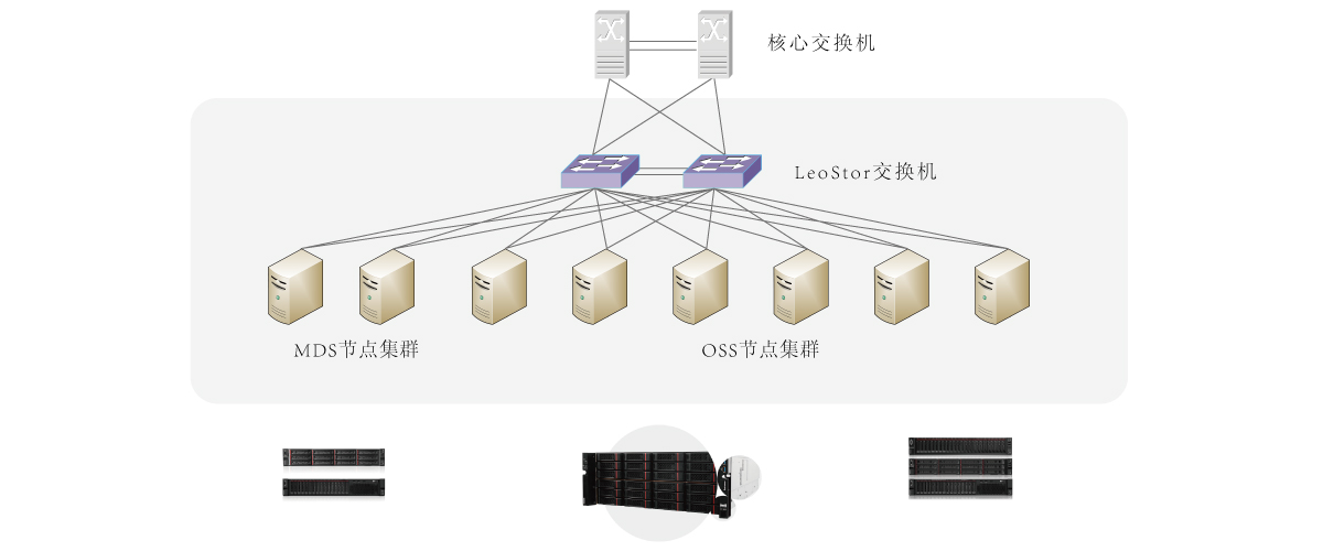 大泽存储拓扑结构