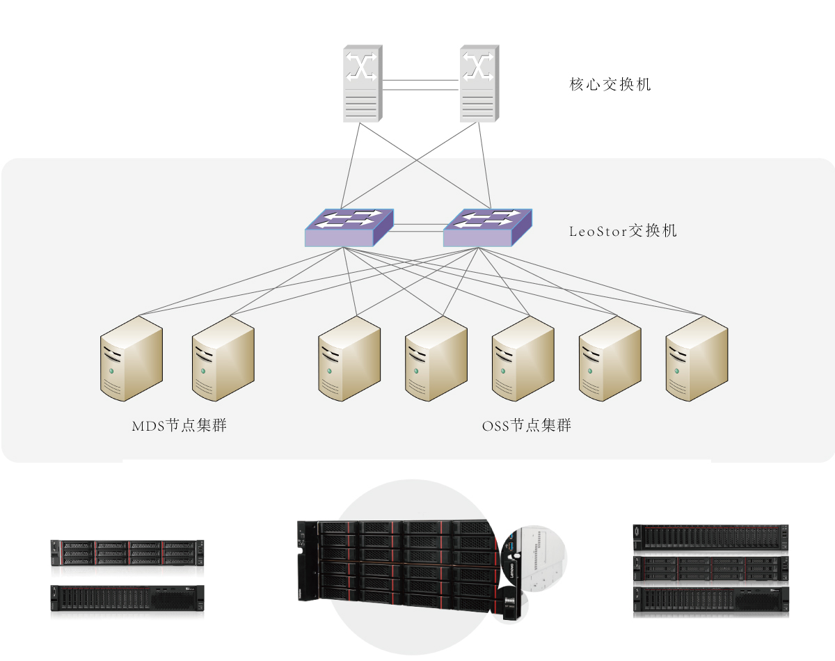 大泽存储拓扑结构